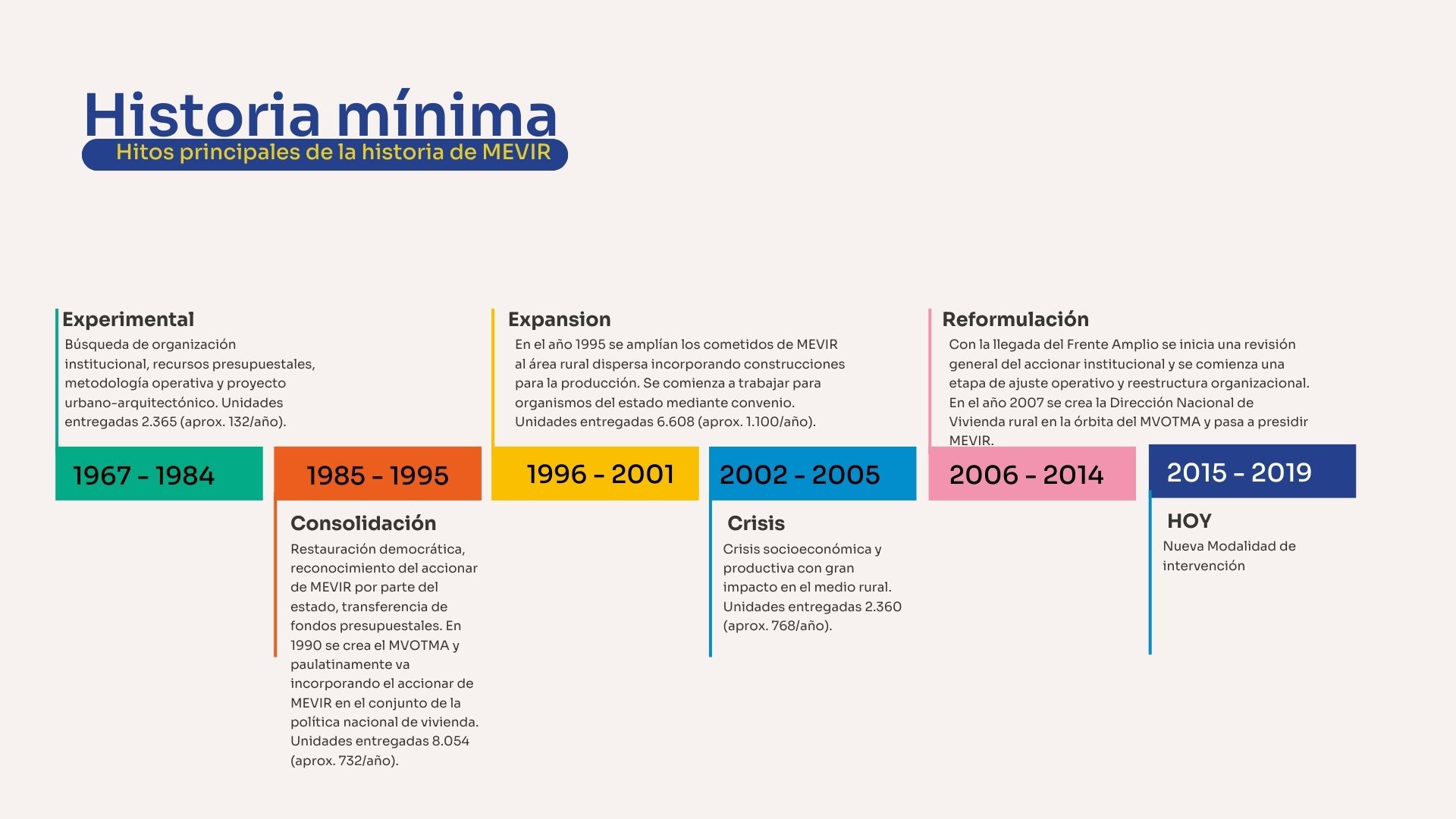 historia minima historia minima